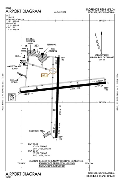 Florence Rgnl Airport (Florence, SC): KFLO Airport Diagram