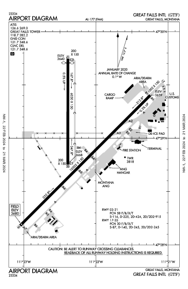 Great Falls Intl Airport (Great Falls, MT): KGTF Airport Diagram