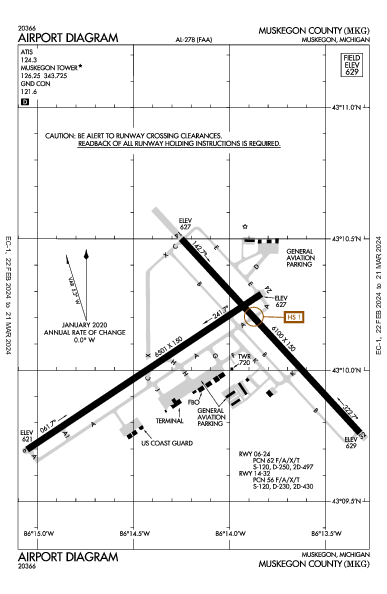 Muskegon County Airport (Muskegon, MI): KMKG Airport Diagram
