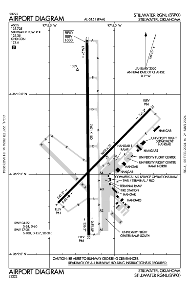 Stillwater Rgnl Airport (Stillwater, OK): KSWO Airport Diagram